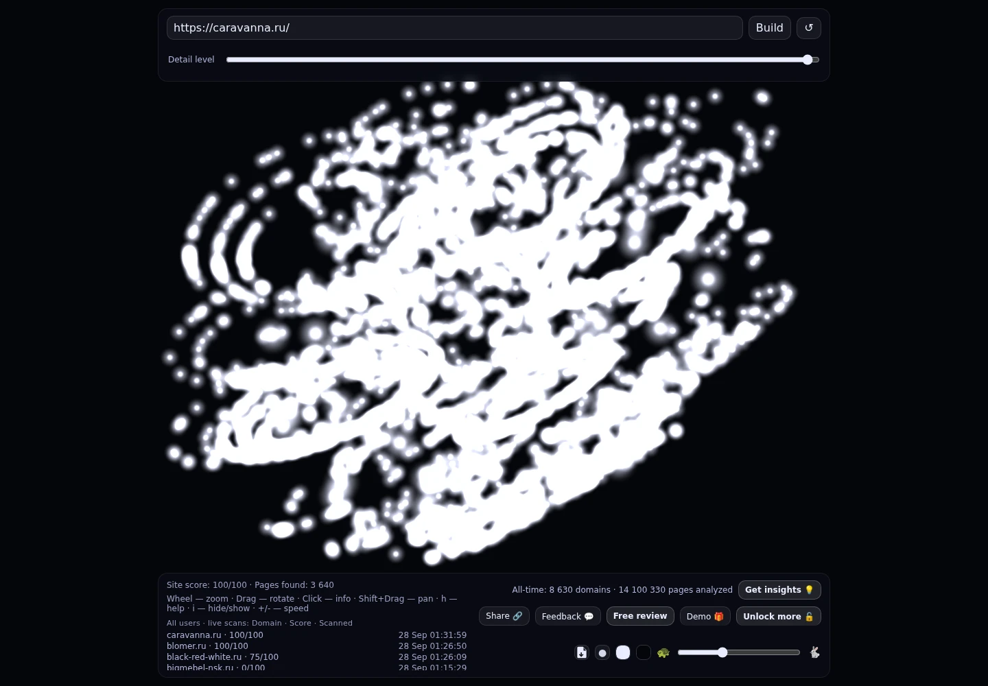 CARAVANNA.RU &middot; граф Radar (RADAR_GRAPH)