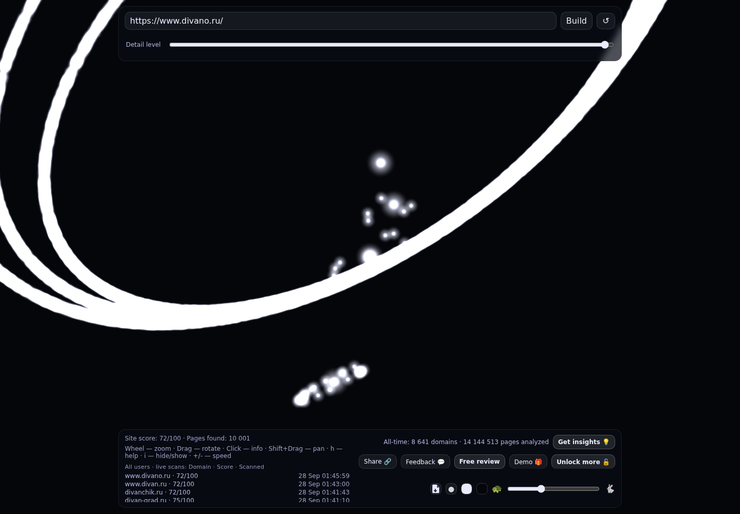 Divano.ru &middot; граф Radar (RADAR_GRAPH)