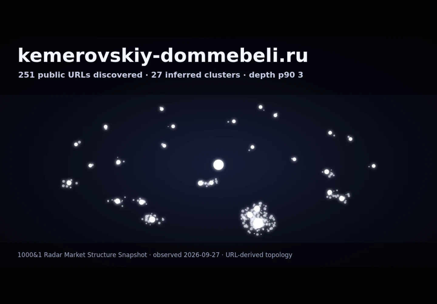 kemerovskiy dommebeli &middot; граф Radar (RADAR_GRAPH)