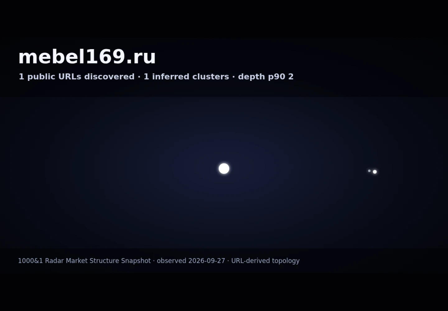 ООО &laquo;169&raquo; &middot; граф Radar (RADAR_GRAPH)