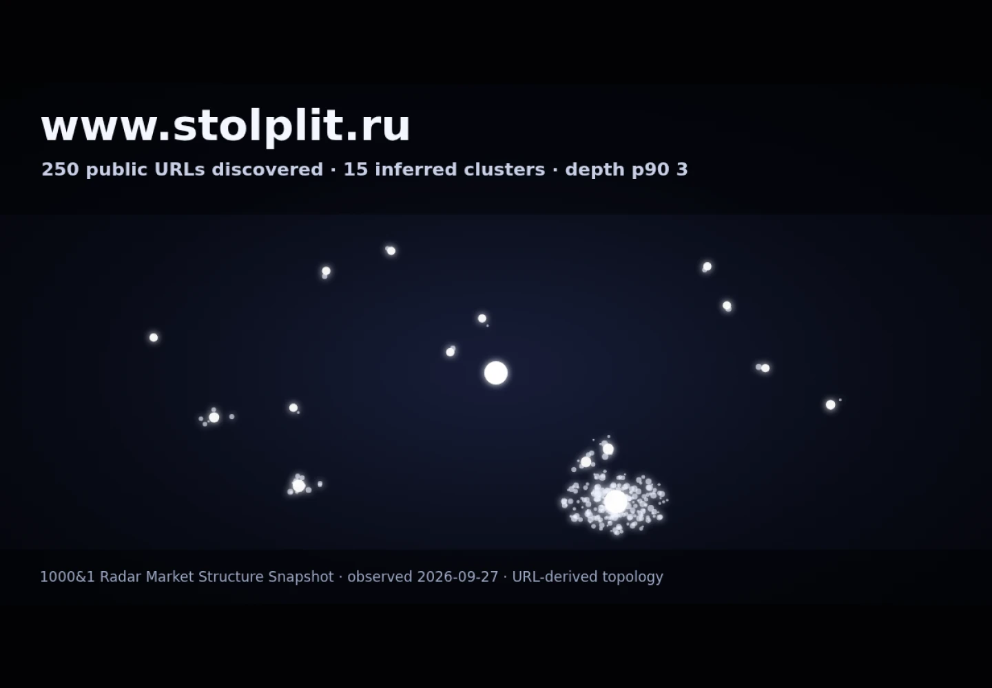 STOLPLIT · граф Radar (RADAR_GRAPH)