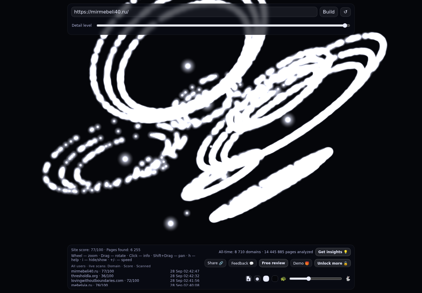 Мир Мебели &middot; граф Radar (RADAR_GRAPH)