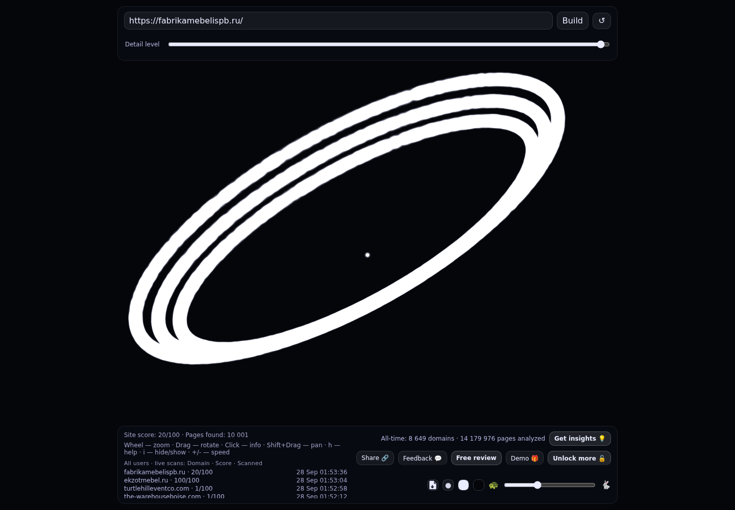 САНКТ-ПЕТЕРБУРГ &middot; граф Radar (RADAR_GRAPH)