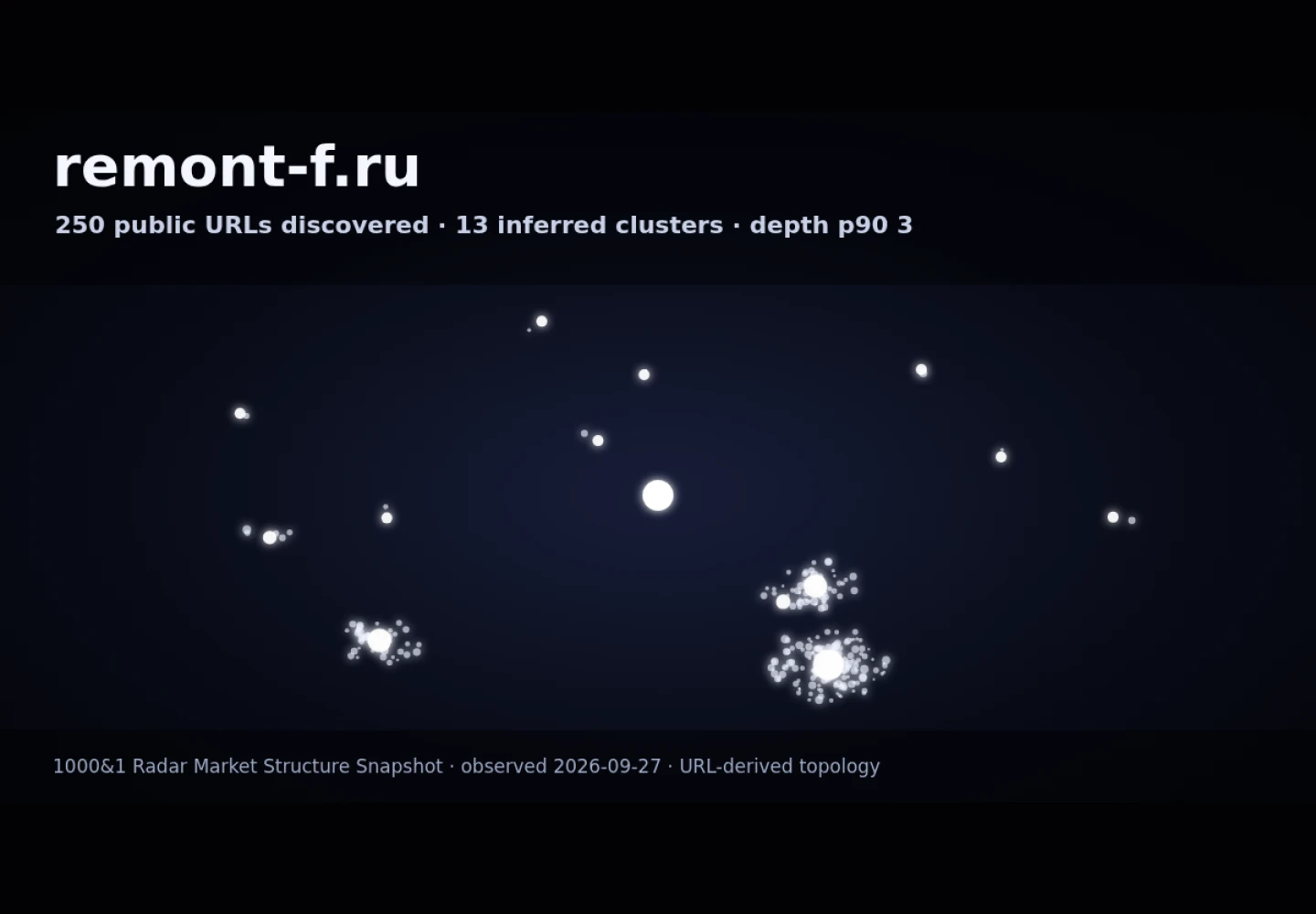 Группа Компаний «Фундамент» · граф Radar (RADAR_GRAPH)