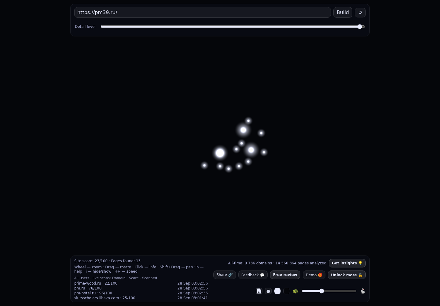 Первый мебельный &middot; граф Radar (RADAR_GRAPH)