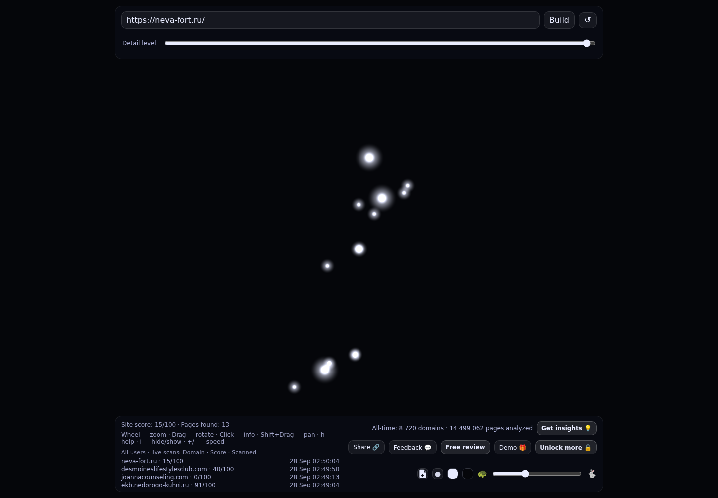 neva fort &middot; граф Radar (RADAR_GRAPH)