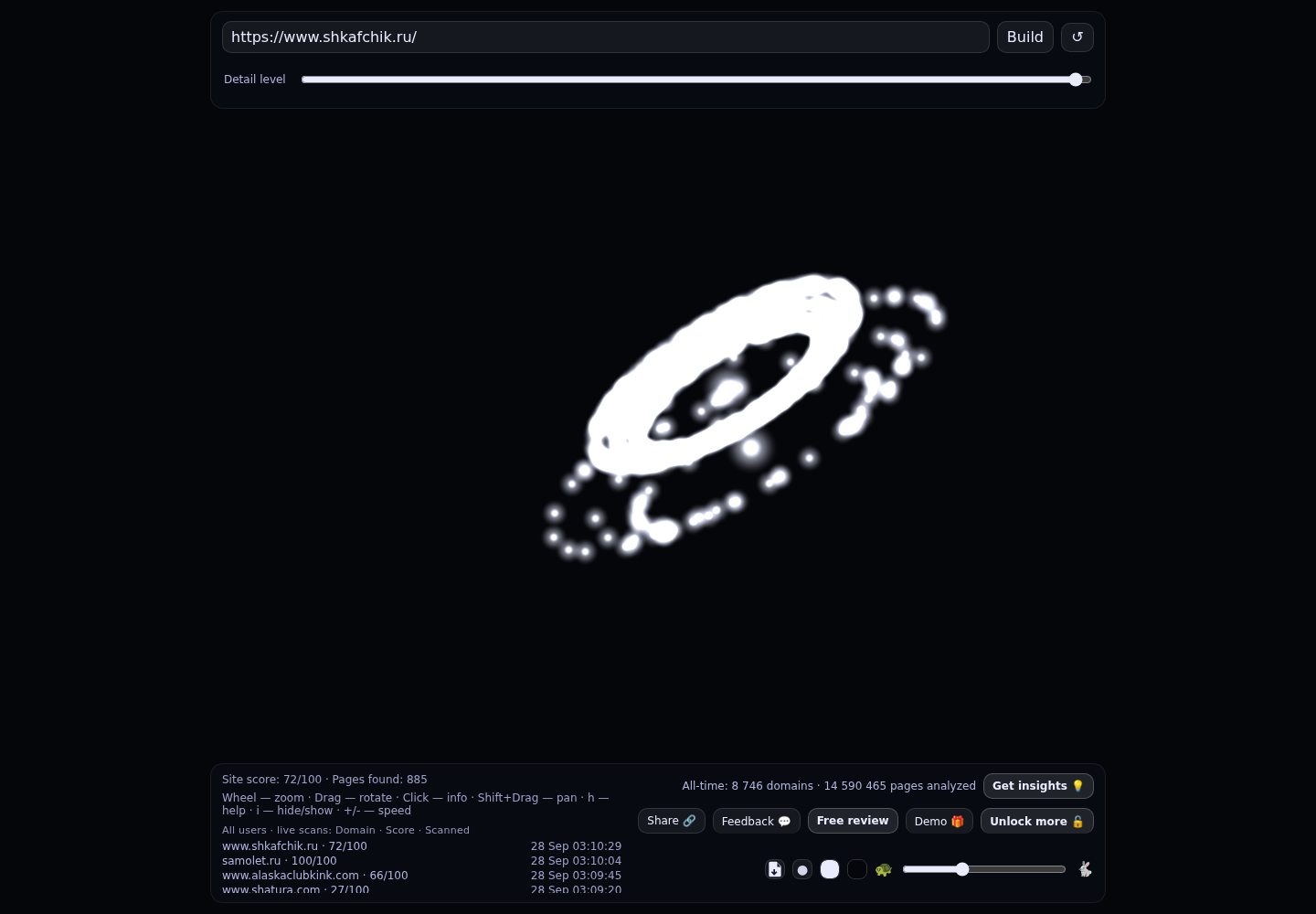 Шкафчик.ру &middot; граф Radar (RADAR_GRAPH)