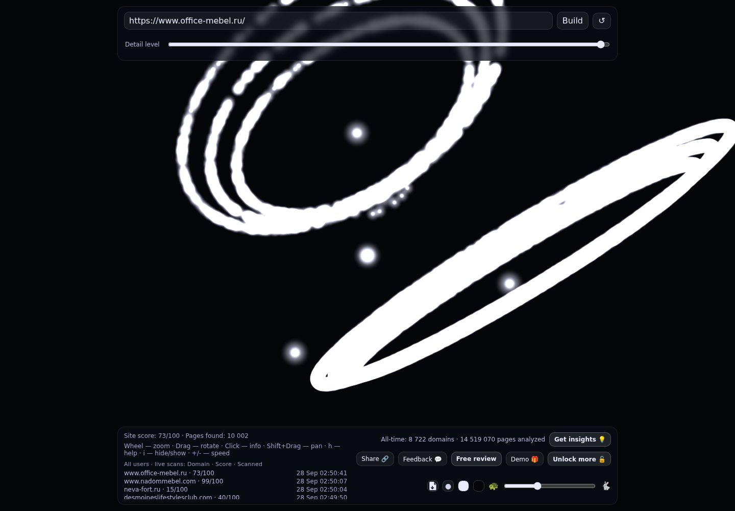 ООО "Офис мебель точка ру" &middot; граф Radar (RADAR_GRAPH)