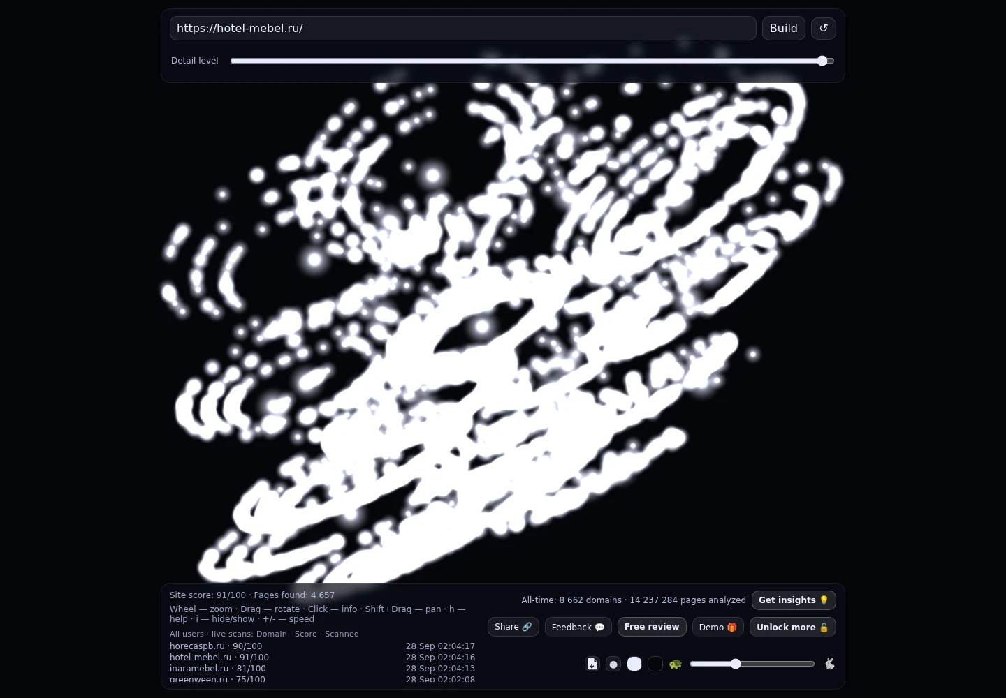 Мебельные технологии · граф Radar (RADAR_GRAPH)