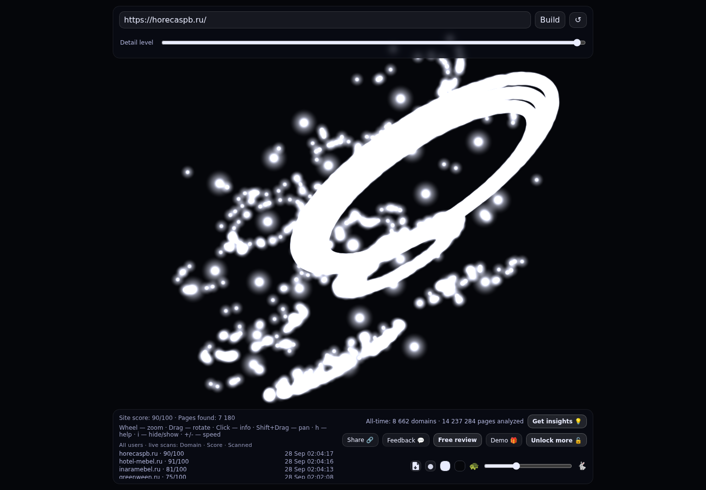 HoReCaSPb - мебель для бизнеса &middot; граф Radar (RADAR_GRAPH)