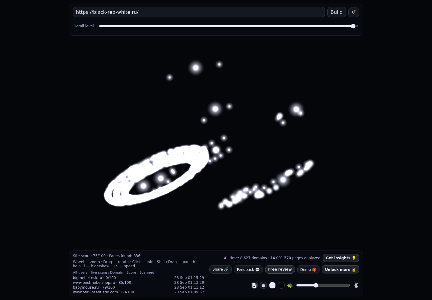 БРВ Мебель · граф Radar (RADAR_GRAPH)