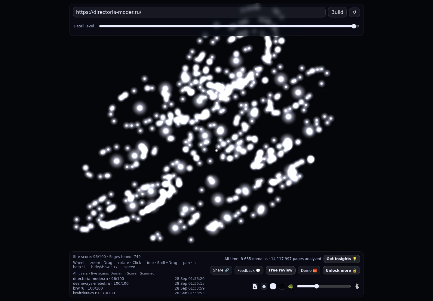 DIRECTORIA&MODER · граф Radar (RADAR_GRAPH)