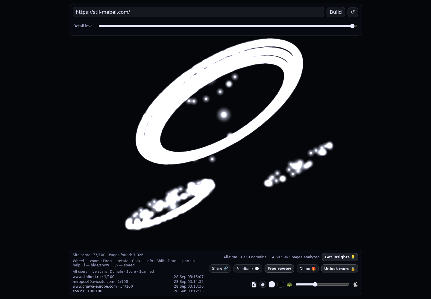&laquo;Стиль-мебель&raquo; &middot; граф Radar (RADAR_GRAPH)