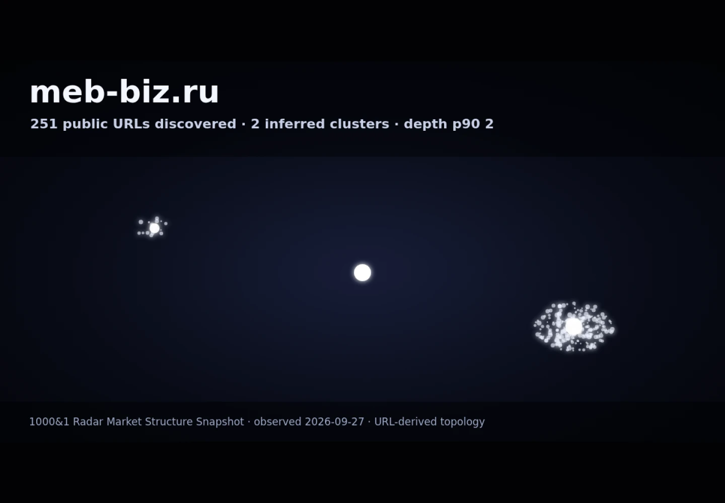 meb biz &middot; граф Radar (RADAR_GRAPH)