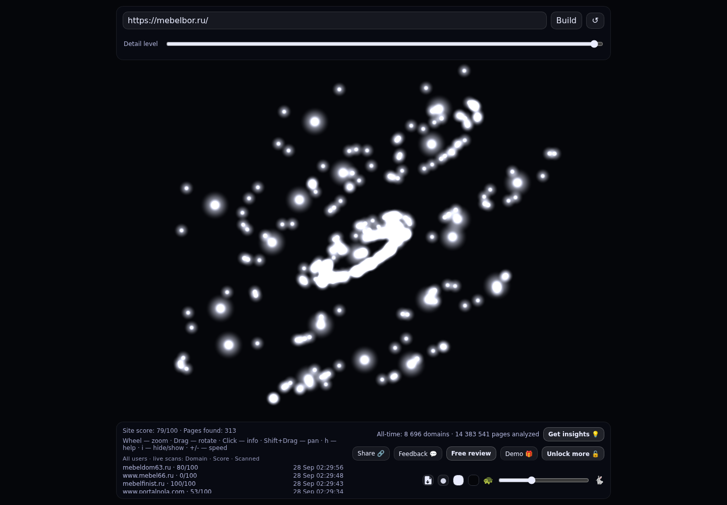 mebelbor &middot; граф Radar (RADAR_GRAPH)