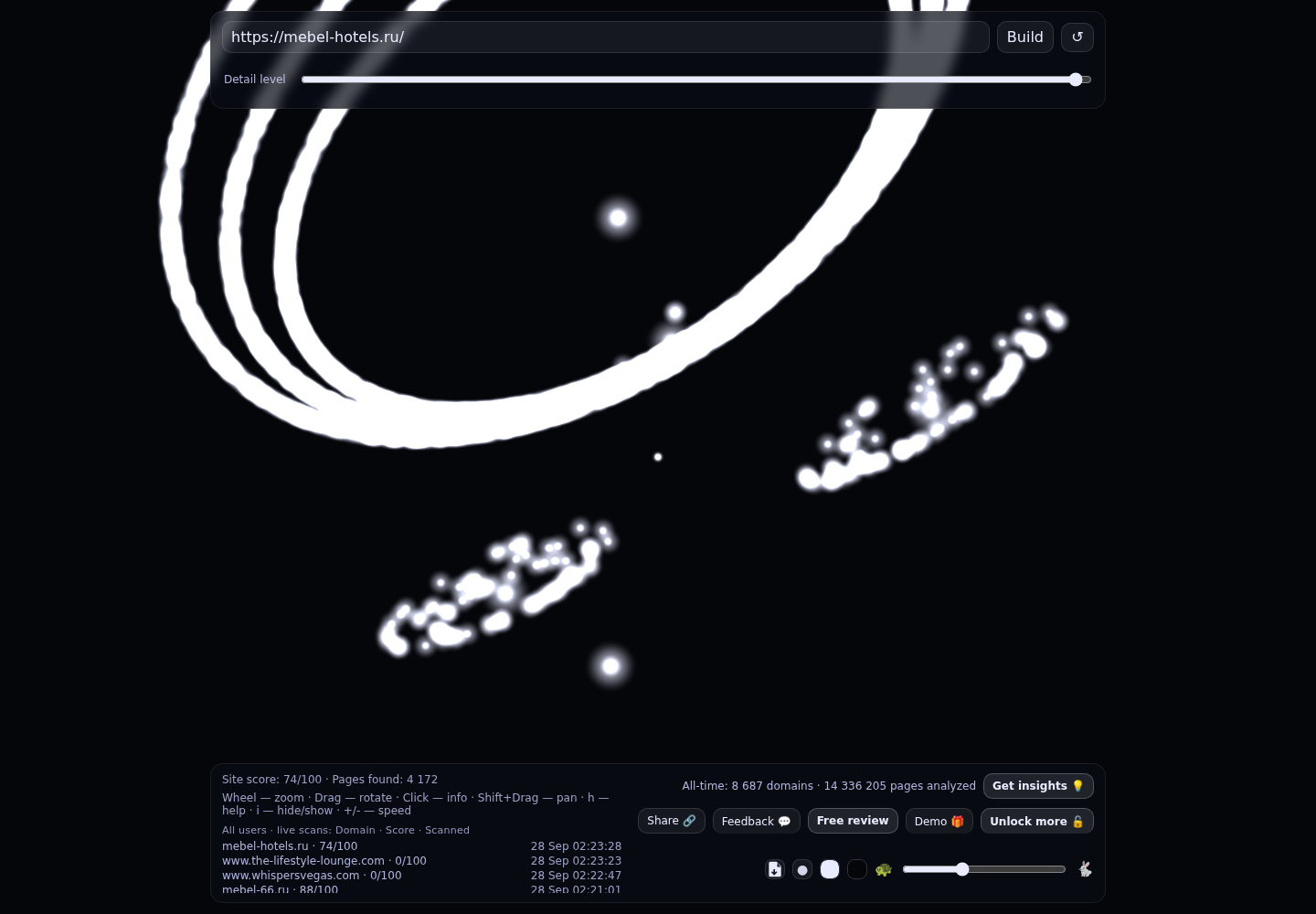 ОтельМебель &middot; граф Radar (RADAR_GRAPH)