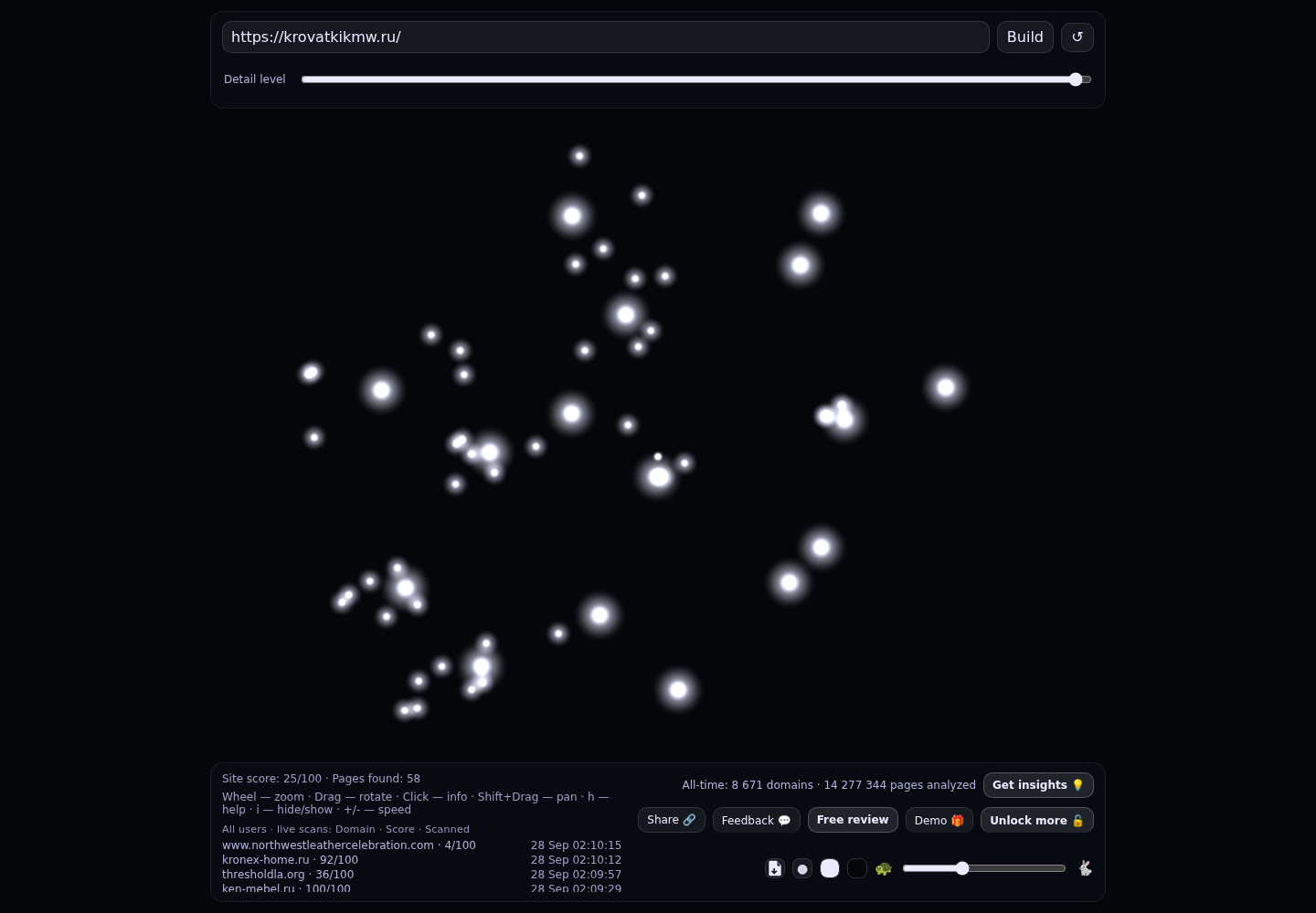 krovatkikmw &middot; граф Radar (RADAR_GRAPH)