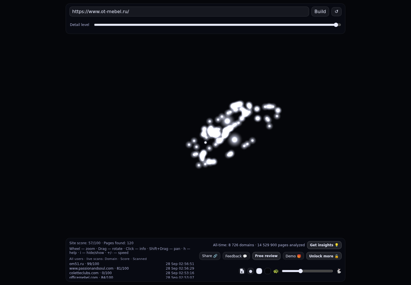 Офис Торг · граф Radar (RADAR_GRAPH)