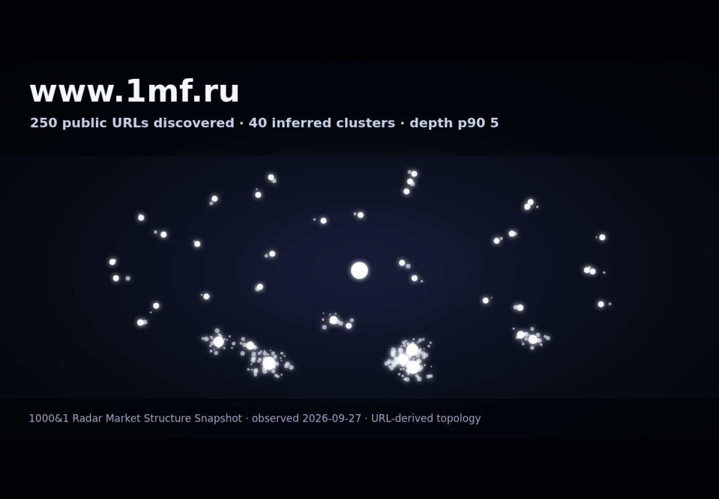 Фабрика кухонь в Санкт-Петербурге &middot; граф Radar (RADAR_GRAPH)