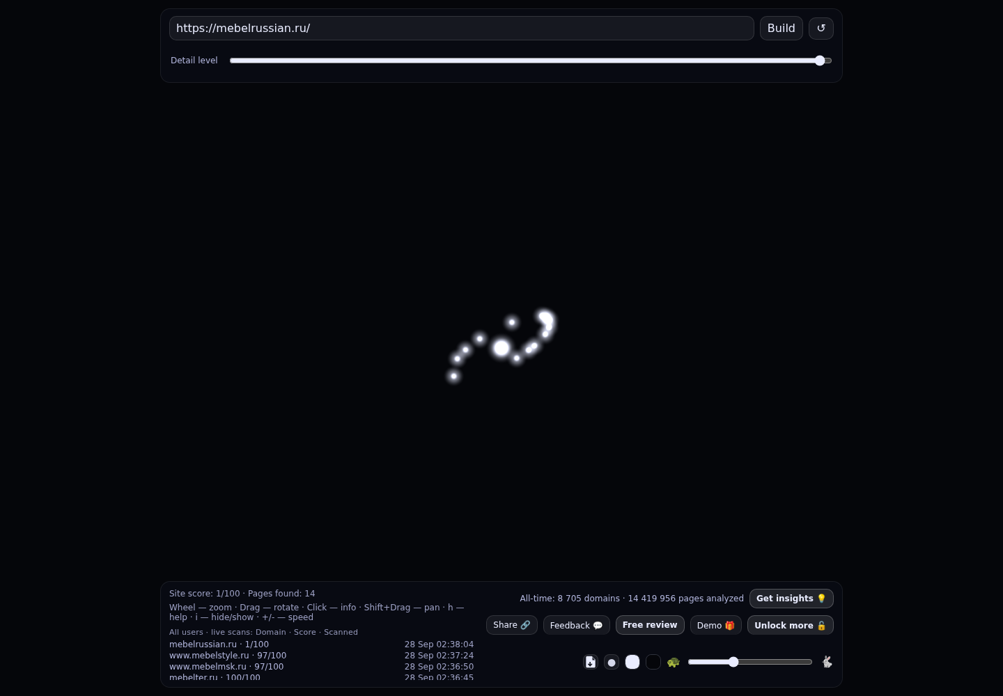 mebelrussian &middot; граф Radar (RADAR_GRAPH)