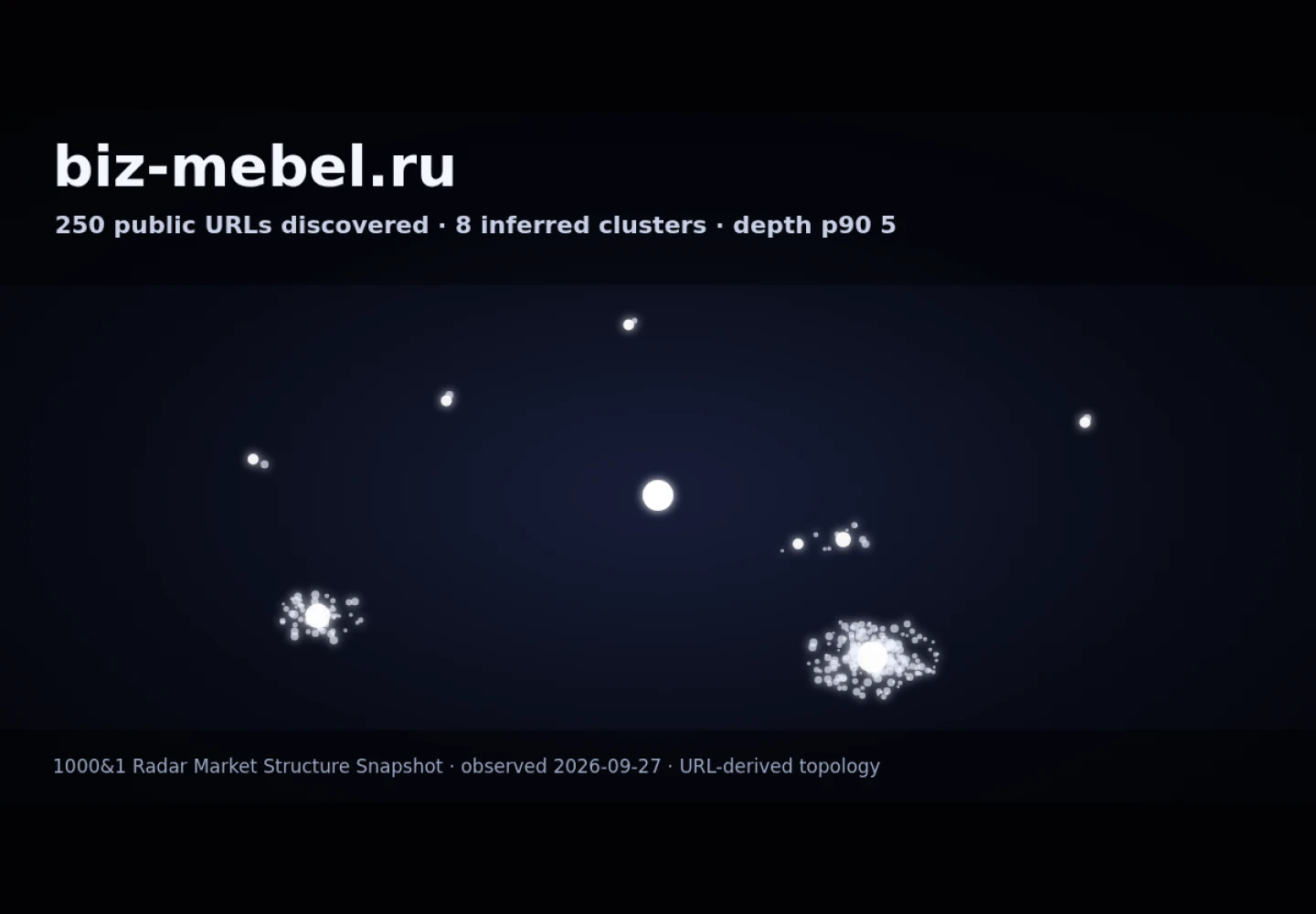 БИЗНЕС МЕБЕЛЬ &middot; граф Radar (RADAR_GRAPH)