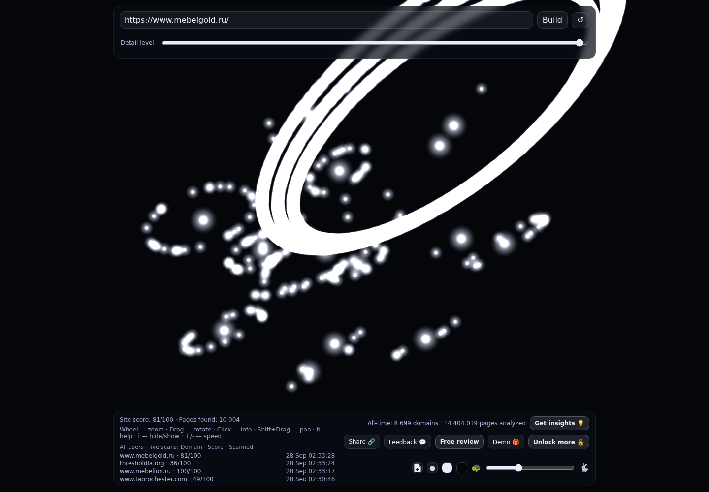 Мебельголд &middot; граф Radar (RADAR_GRAPH)