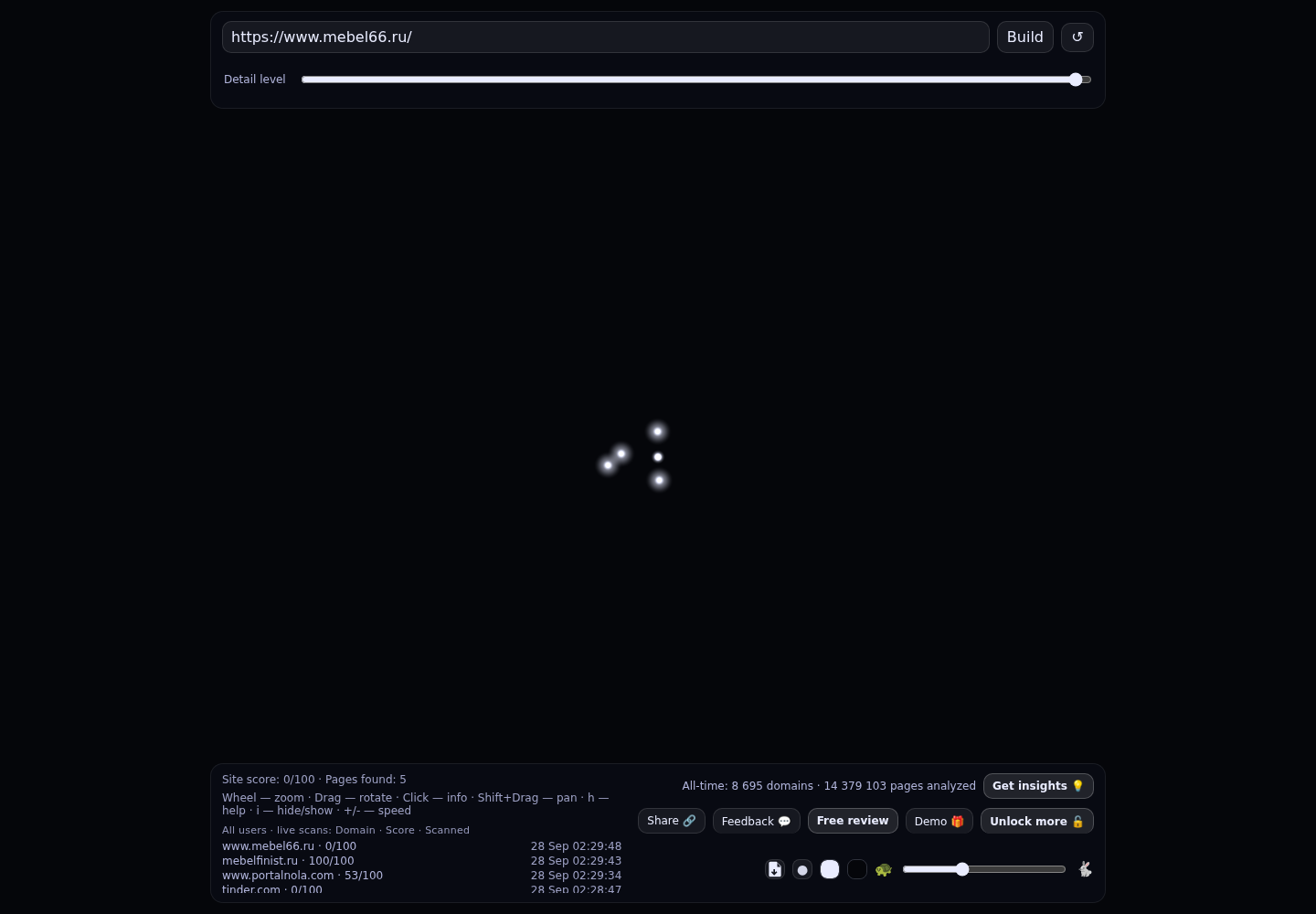 Мебель66 &middot; граф Radar (RADAR_GRAPH)