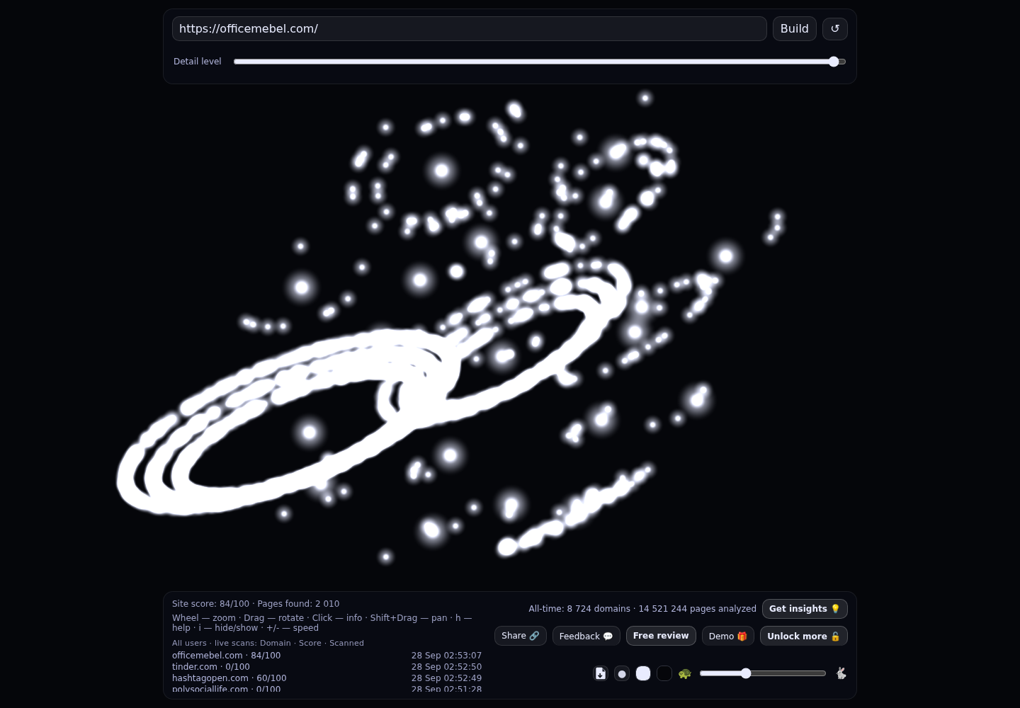 officemebel &middot; граф Radar (RADAR_GRAPH)