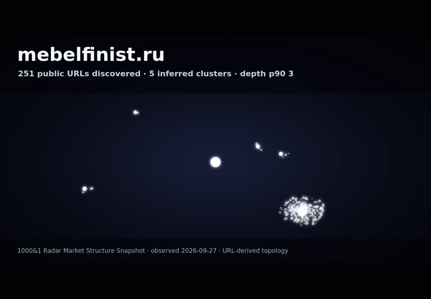 Финист мебель &middot; граф Radar (RADAR_GRAPH)