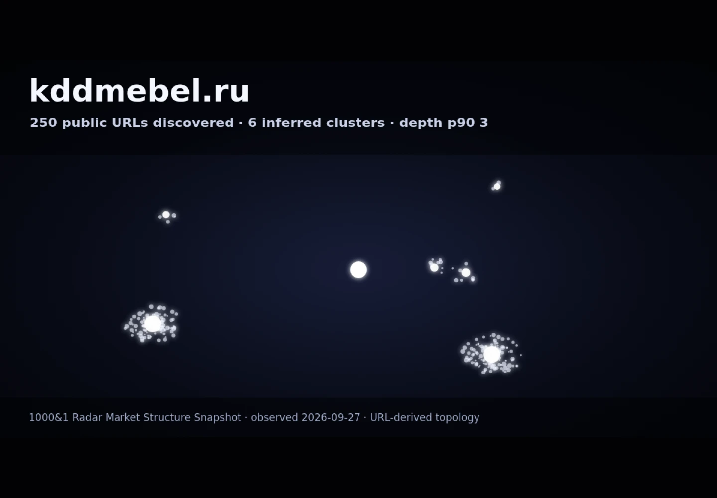 kddmebel &middot; граф Radar (RADAR_GRAPH)