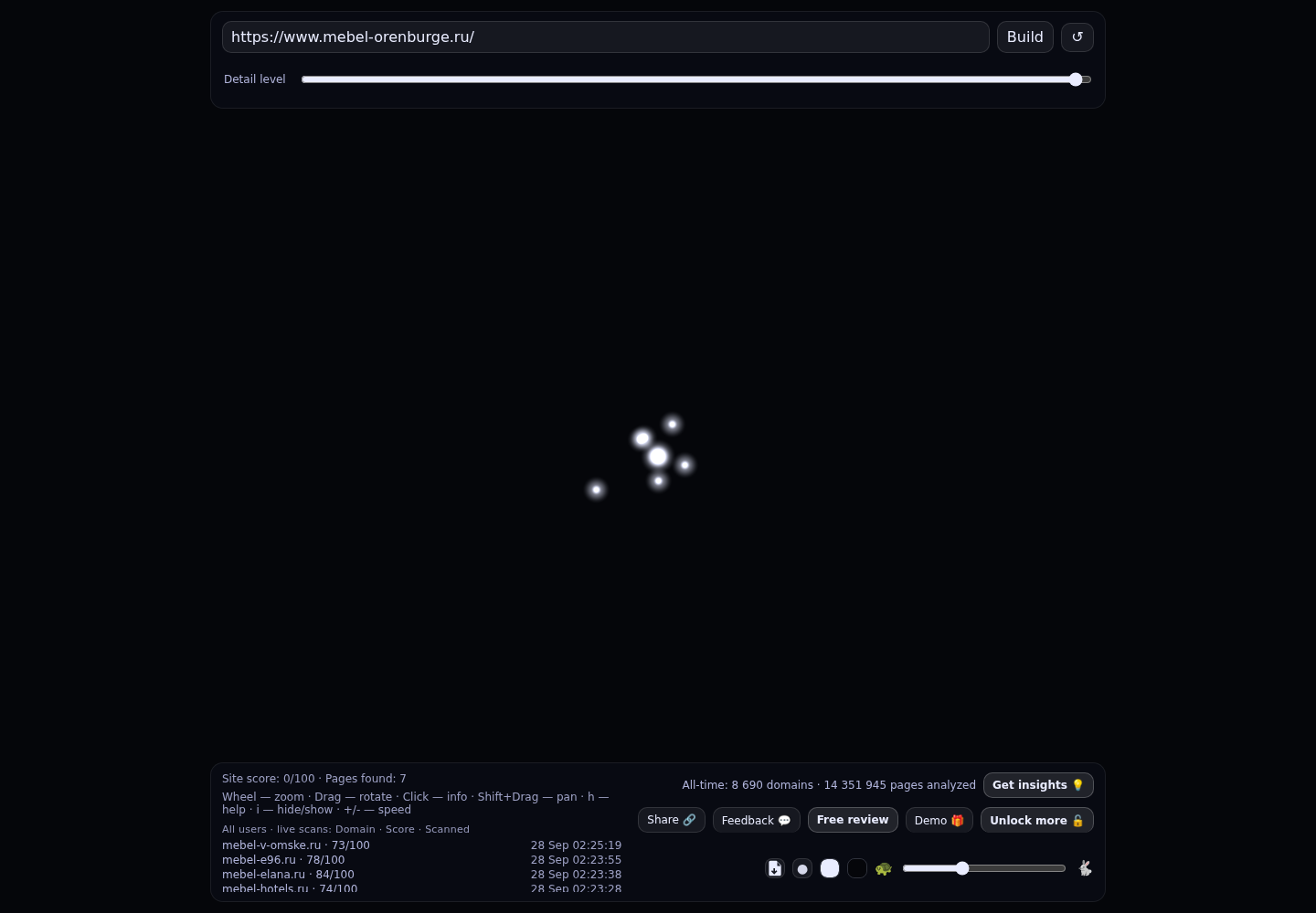 mebel orenburge · граф Radar (RADAR_GRAPH)