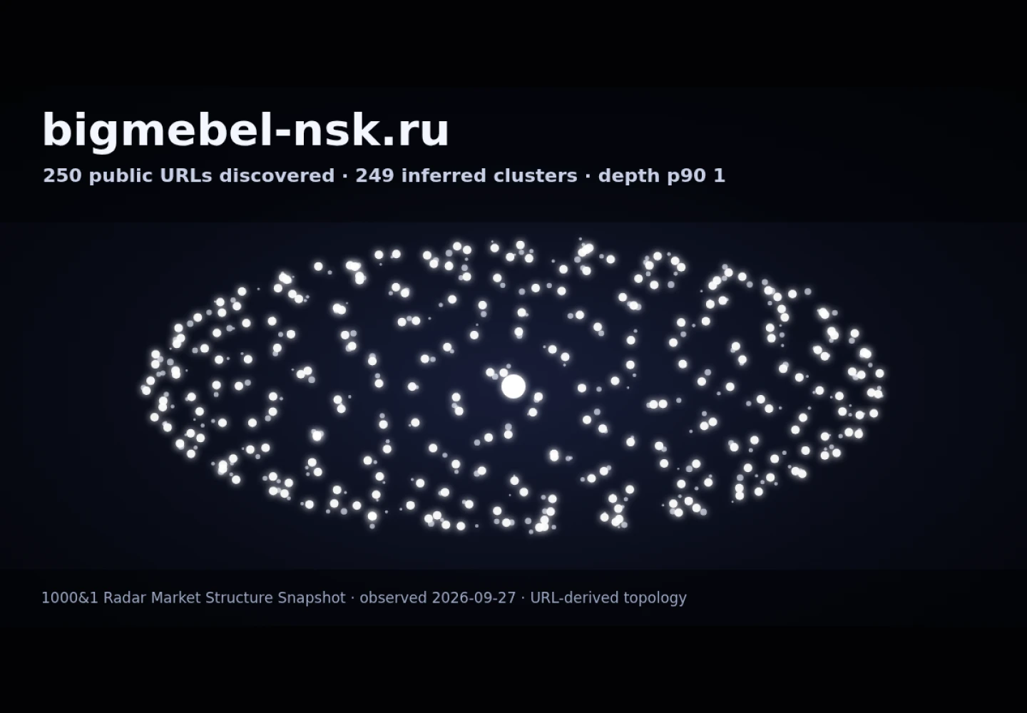 bigmebel nsk &middot; граф Radar (RADAR_GRAPH)