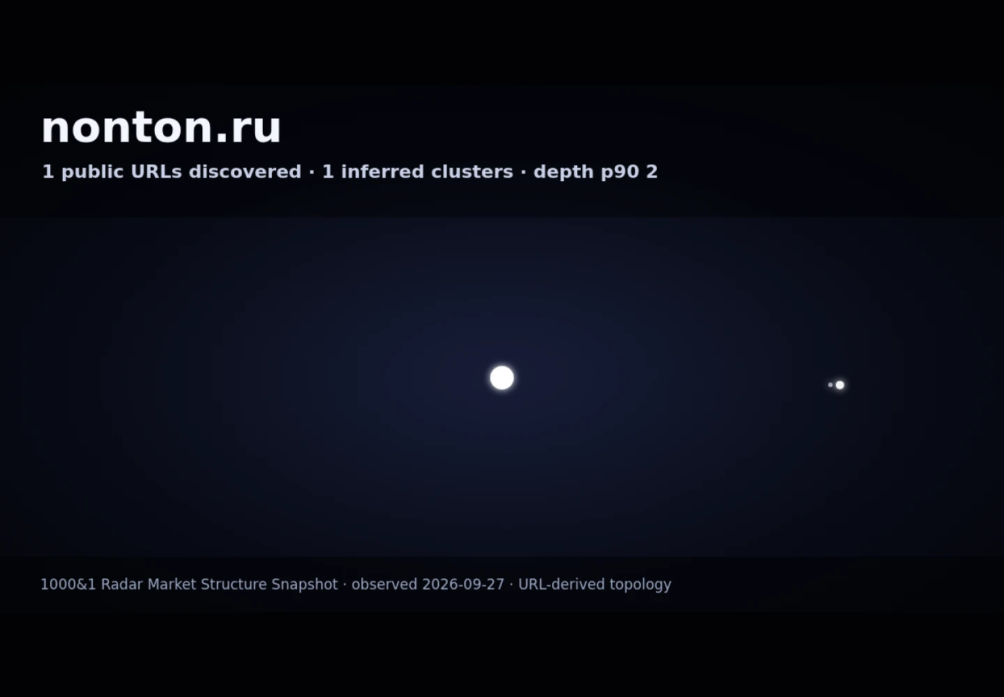 НОНТОН &middot; граф Radar (RADAR_GRAPH)