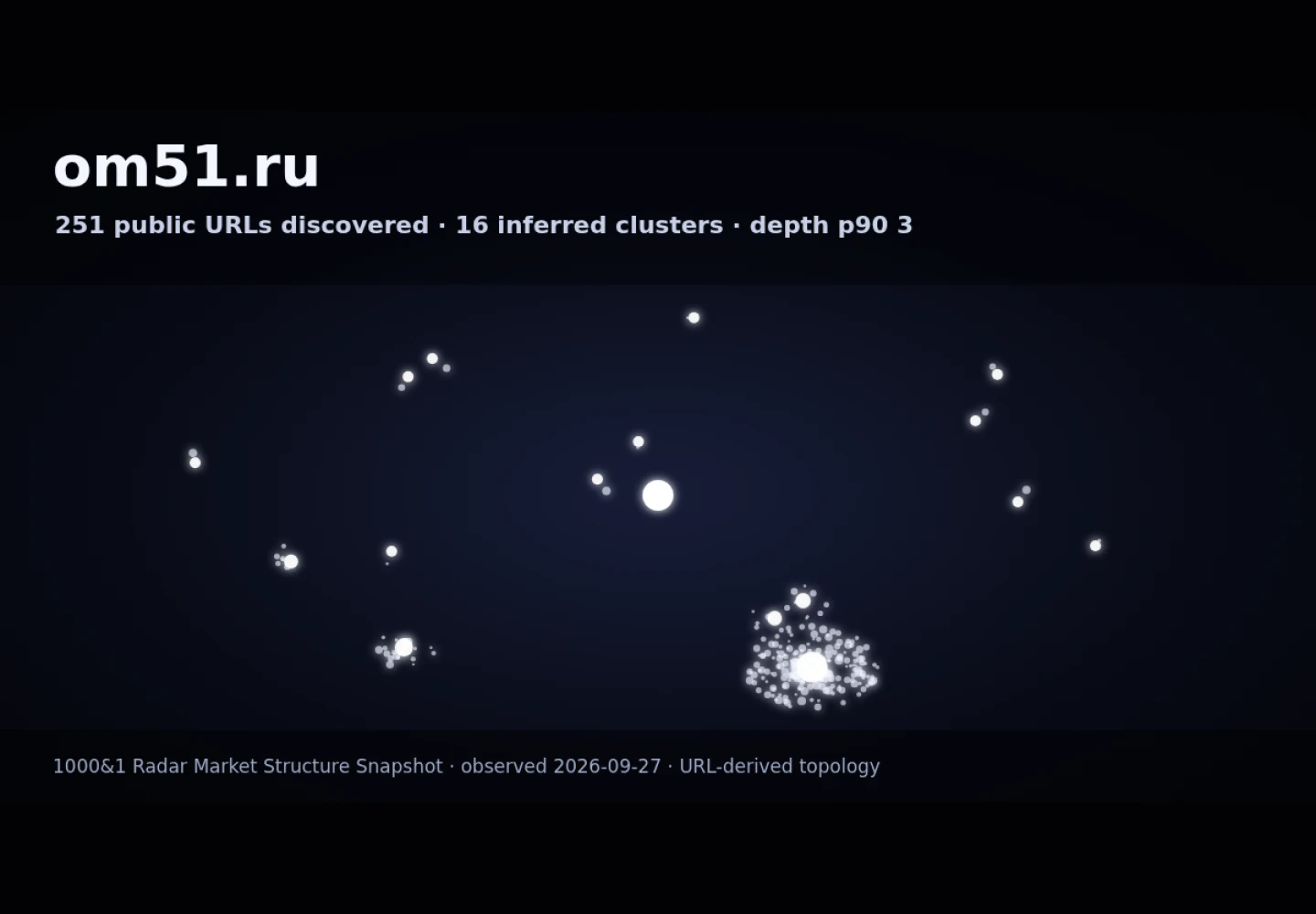 om51 &middot; граф Radar (RADAR_GRAPH)