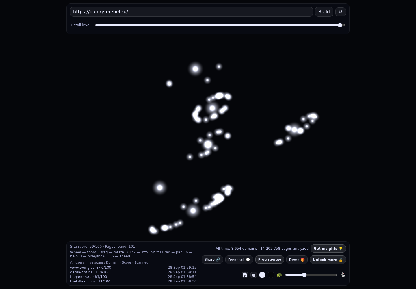 Галерея Мебели &middot; граф Radar (RADAR_GRAPH)