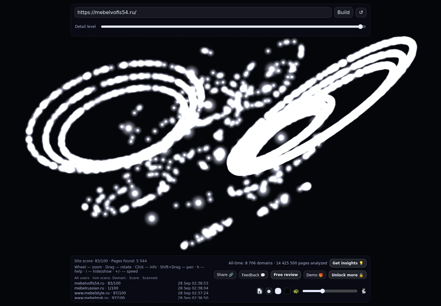mebelvofis54 &middot; граф Radar (RADAR_GRAPH)