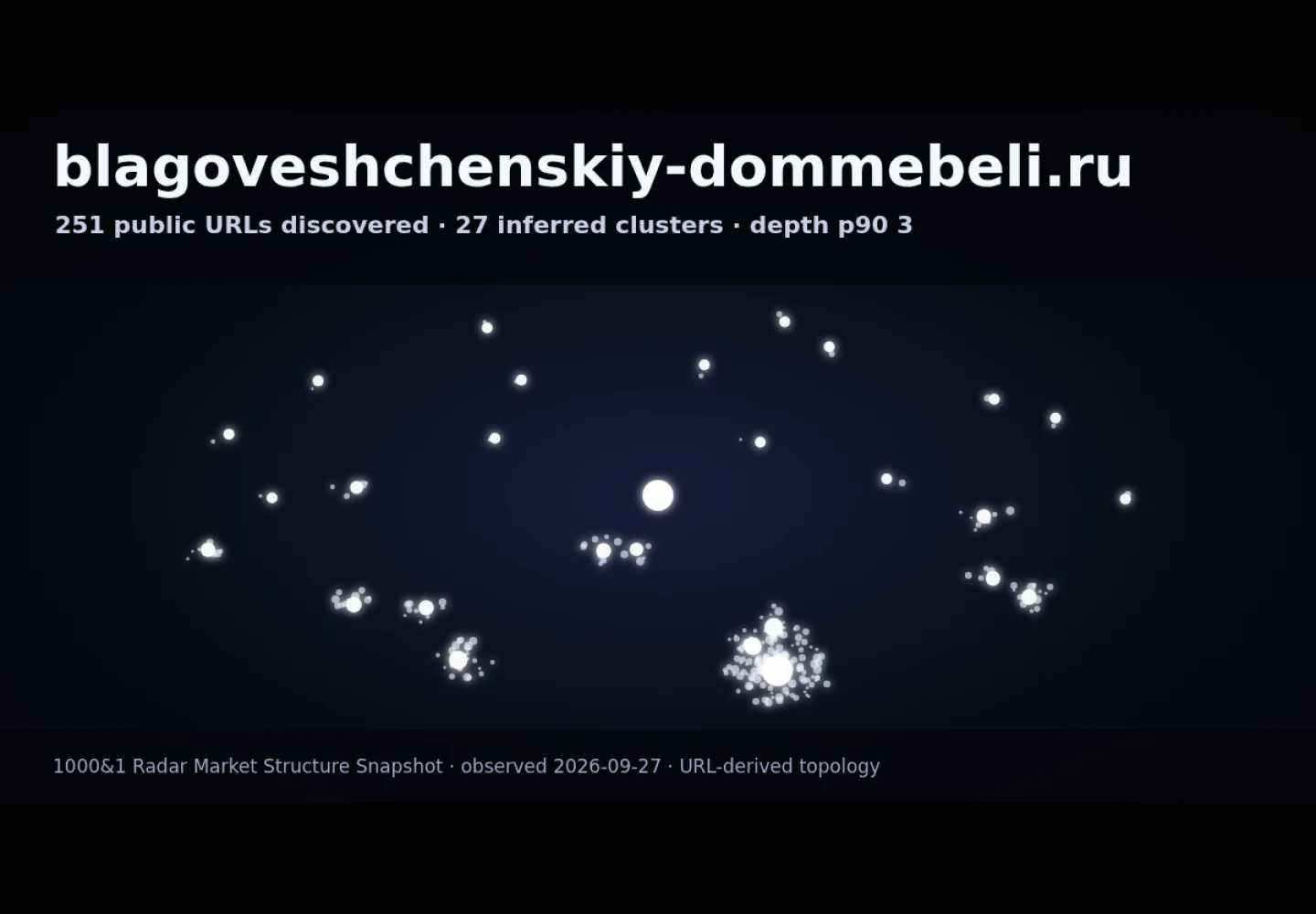blagoveshchenskiy dommebeli &middot; граф Radar (RADAR_GRAPH)