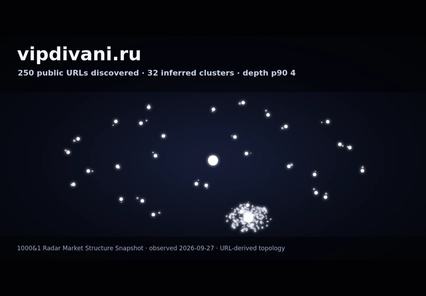 VIP-Диваны | Performa - мягкая мебель на заказ &middot; граф Radar (RADAR_GRAPH)