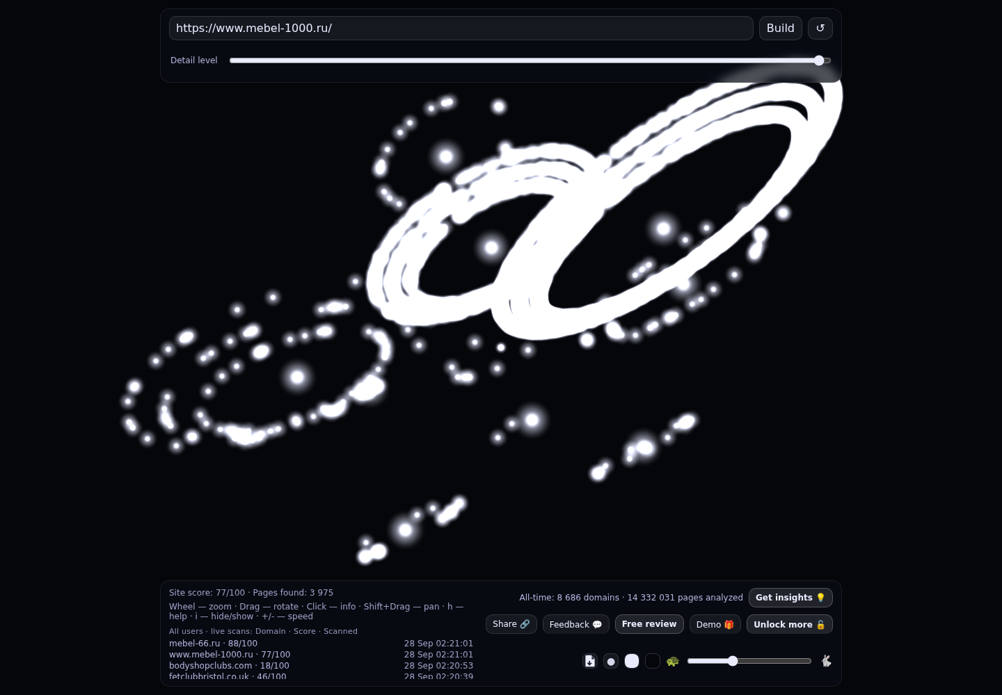 Мир Мебели &middot; граф Radar (RADAR_GRAPH)