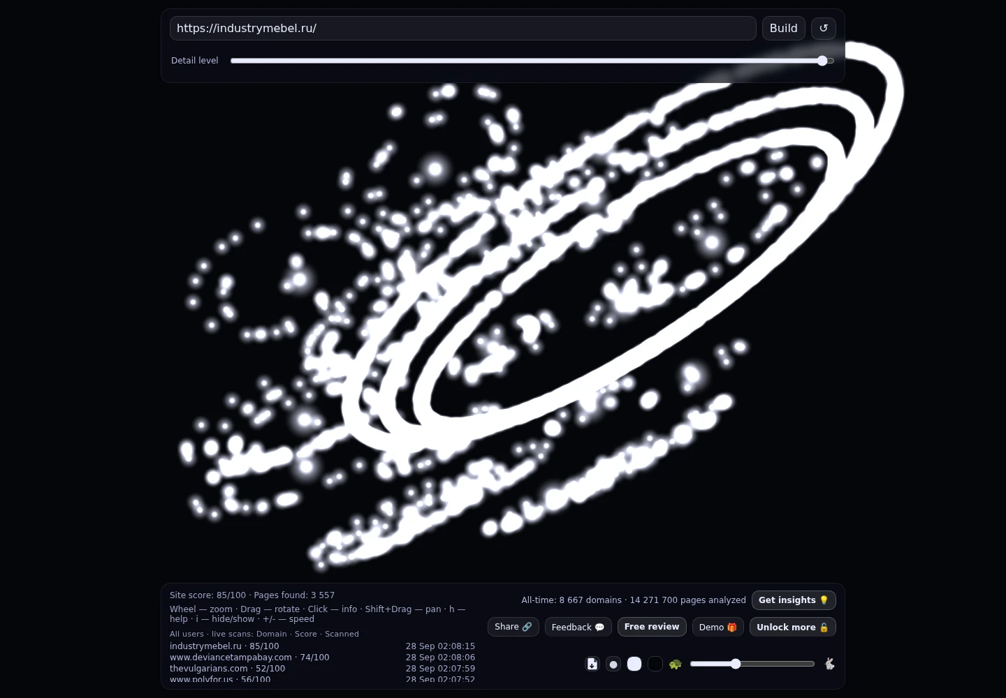 Индустрия мебели &middot; граф Radar (RADAR_GRAPH)