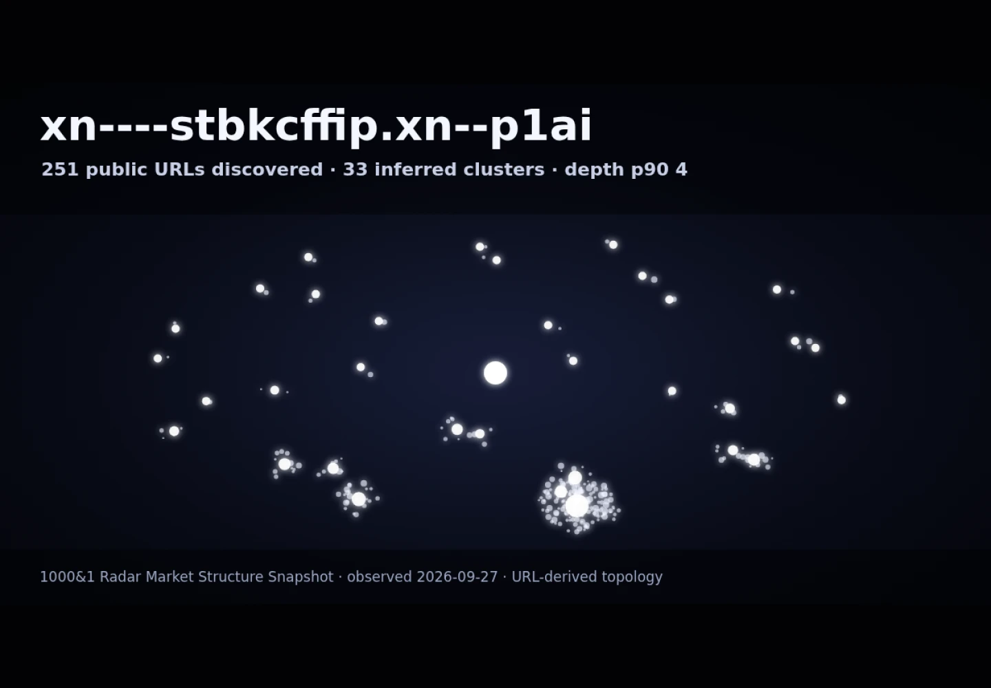 корпус н &middot; граф Radar (RADAR_GRAPH)