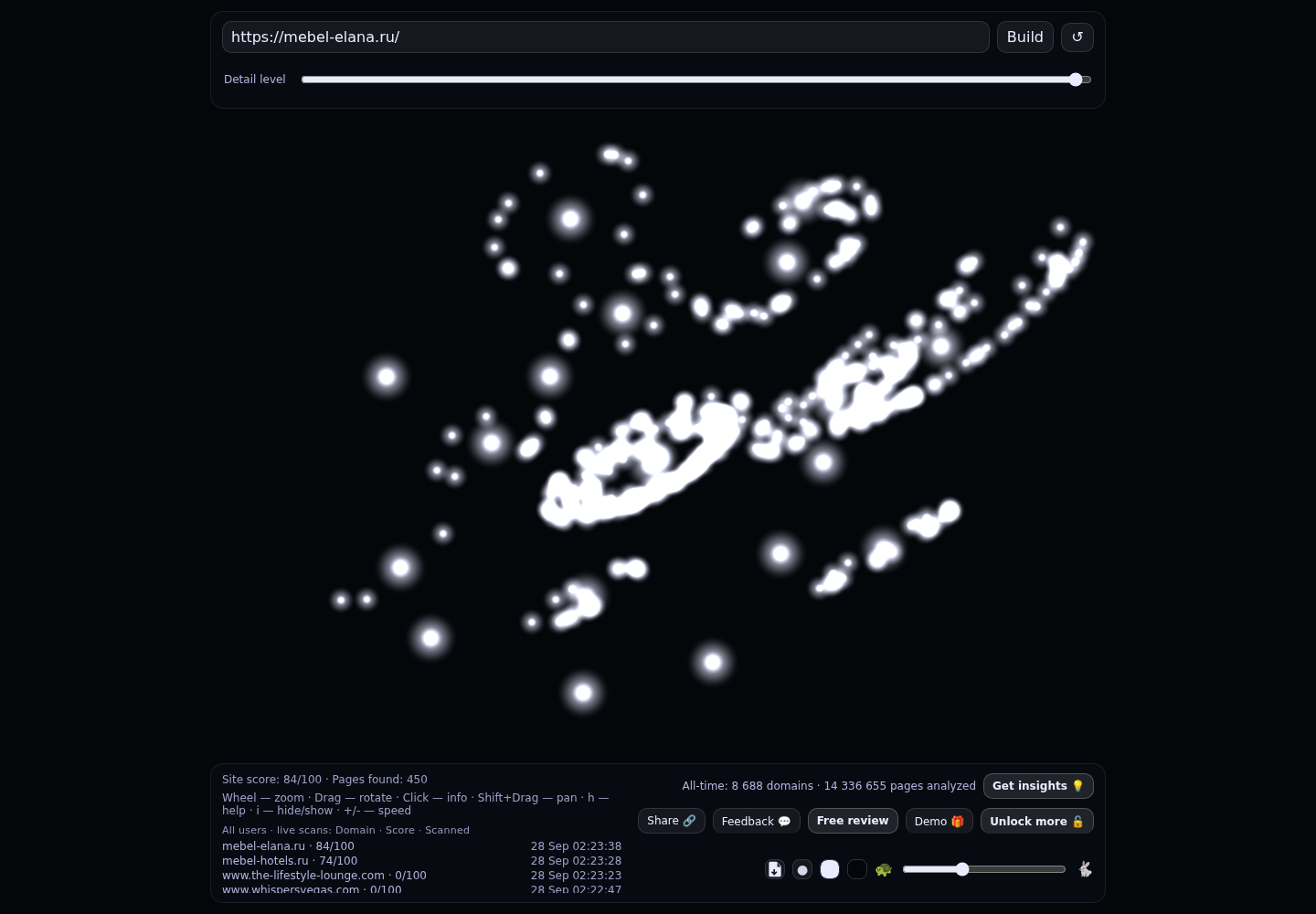 Мебельная фабрика "ЭЛАНА" · граф Radar (RADAR_GRAPH)