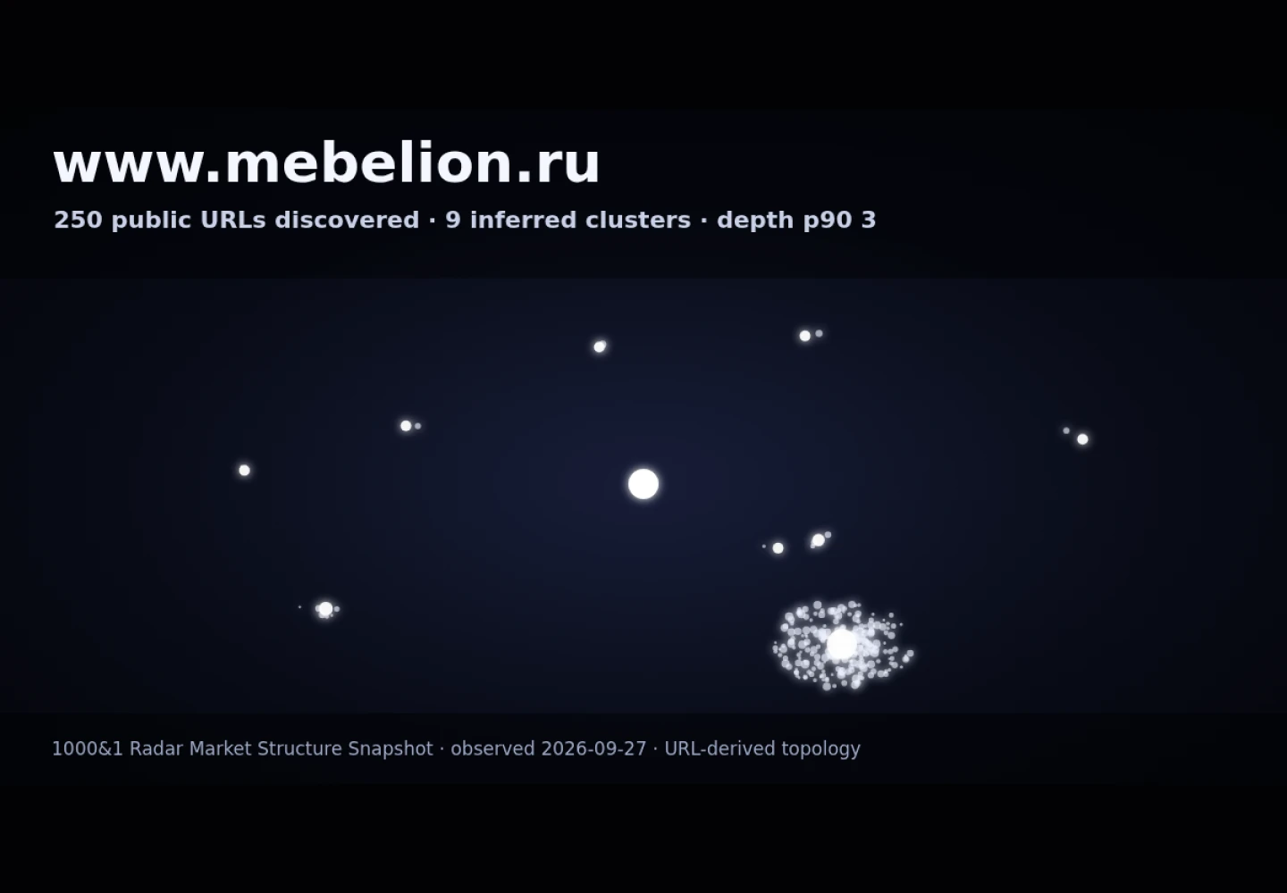 mebelion &middot; граф Radar (RADAR_GRAPH)
