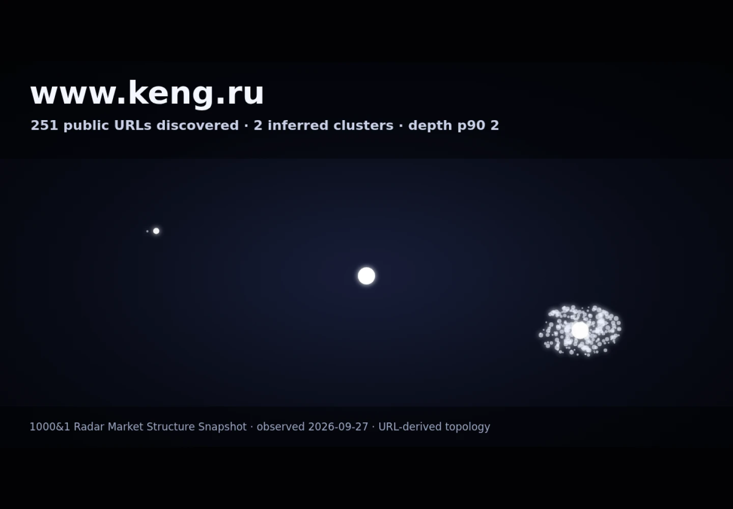 keng &middot; граф Radar (RADAR_GRAPH)