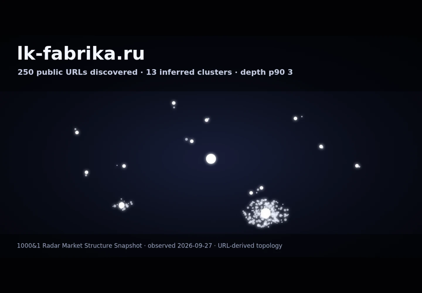 ЛК ФАБРИКА &middot; граф Radar (RADAR_GRAPH)